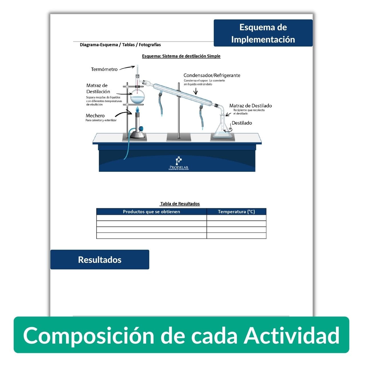 QuimiKit - Conductividad y Electrólisis - Image 3
