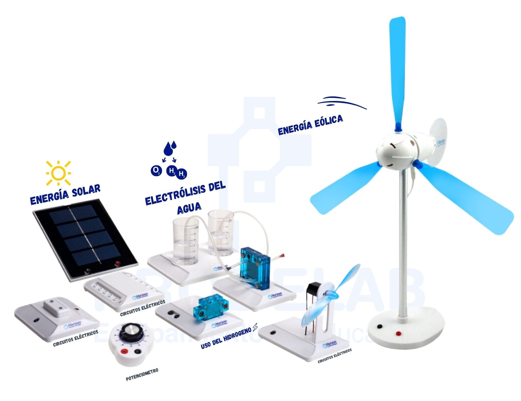 Kit Energias Renovables
