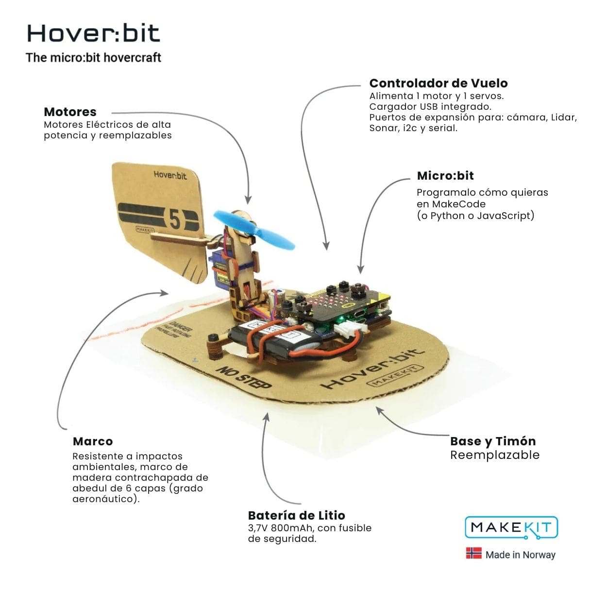 Hover:bit: Aprendizaje y Diversión a Alta Velocidad con micro:bit - Image 3