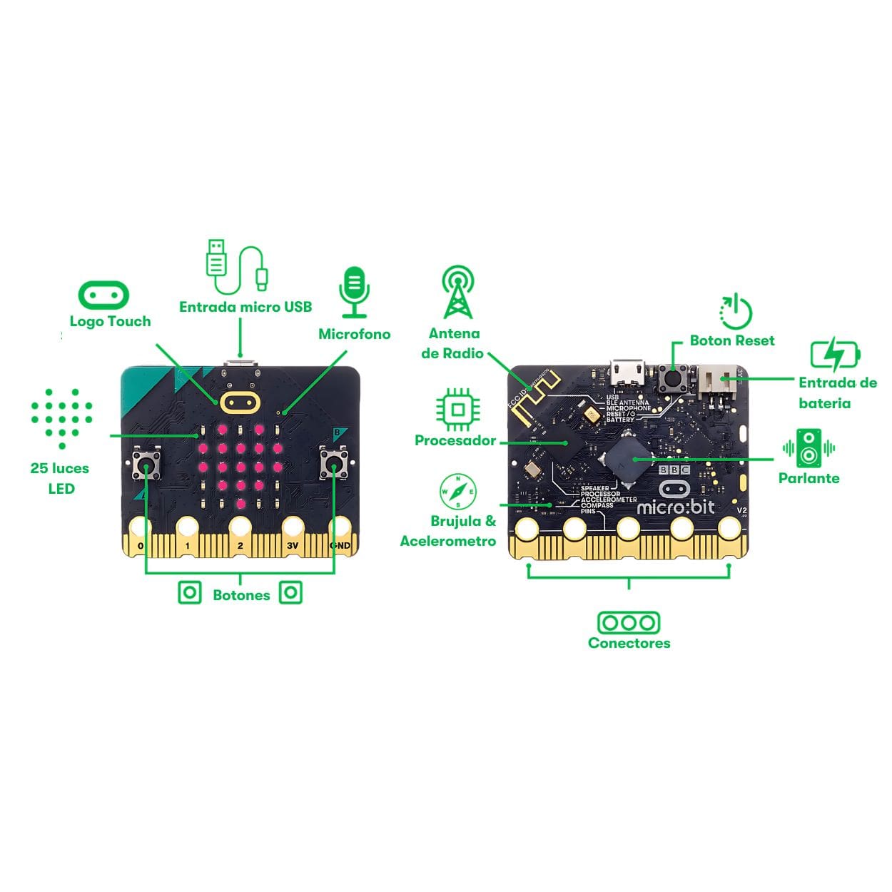 BBC micro:bit GO V2.21 - Image 4